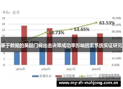 基于数据的英超门将出击决策成功率影响因素系统实证研究 基于数据的英超门将出击决策成功率影响因素系统实证研究